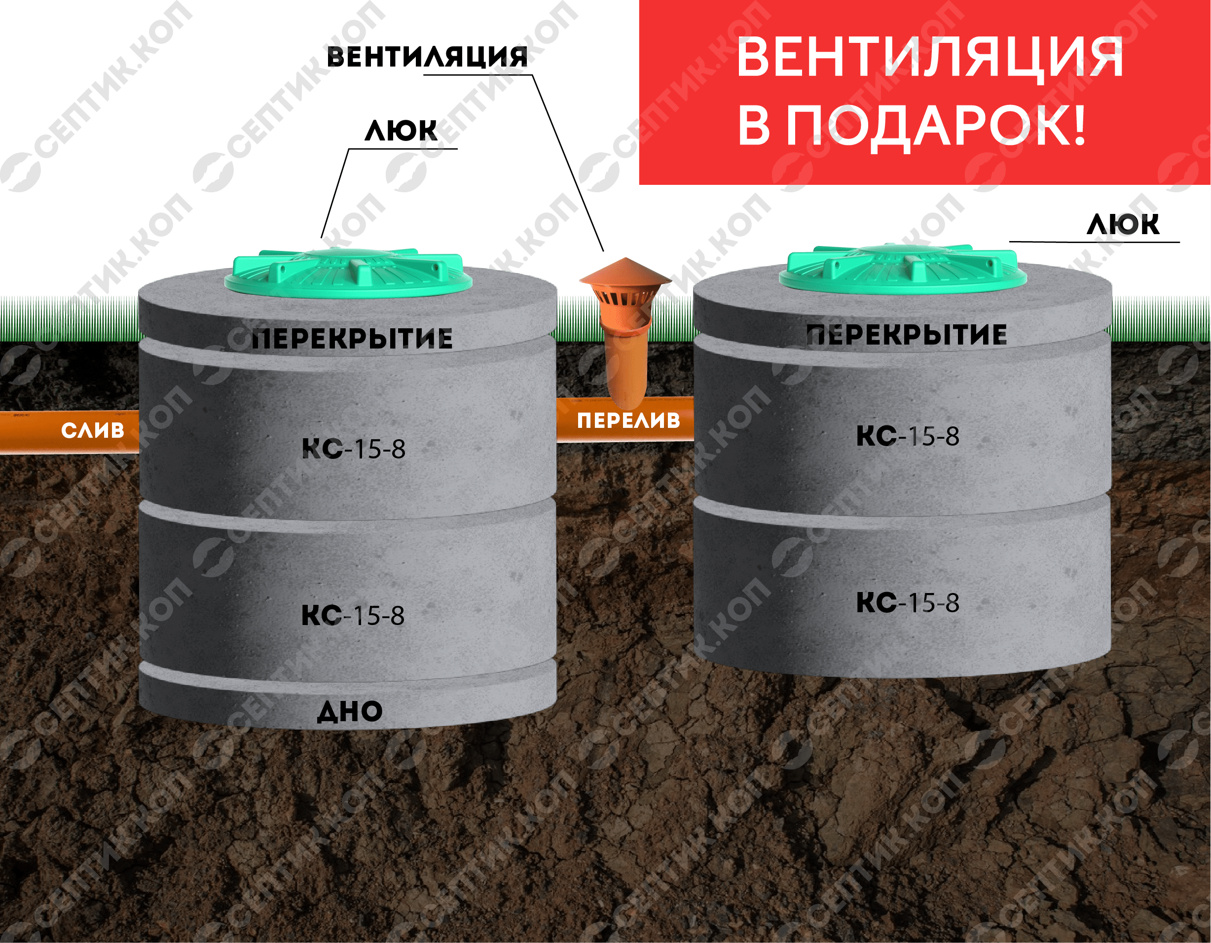  Септик 2+2 - Переливной двухкамерный септик из бетонных колец 2+2 (4 кольца, 2 чел., 3.2 куб. м.) 